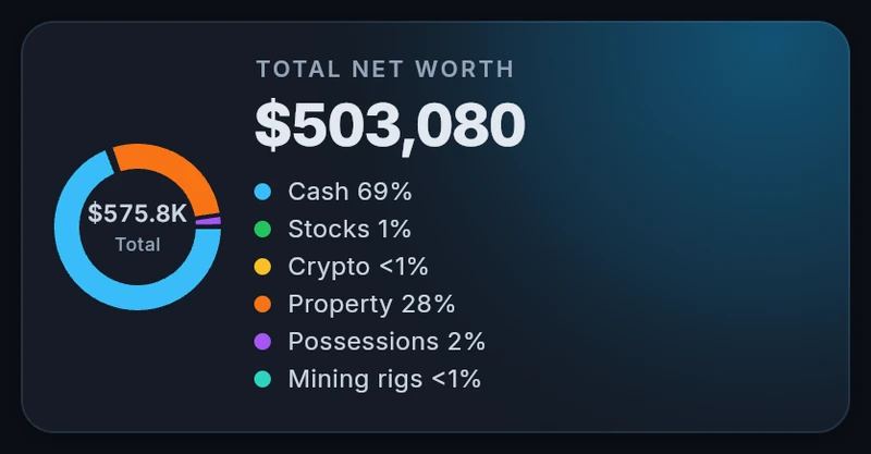 Net worth